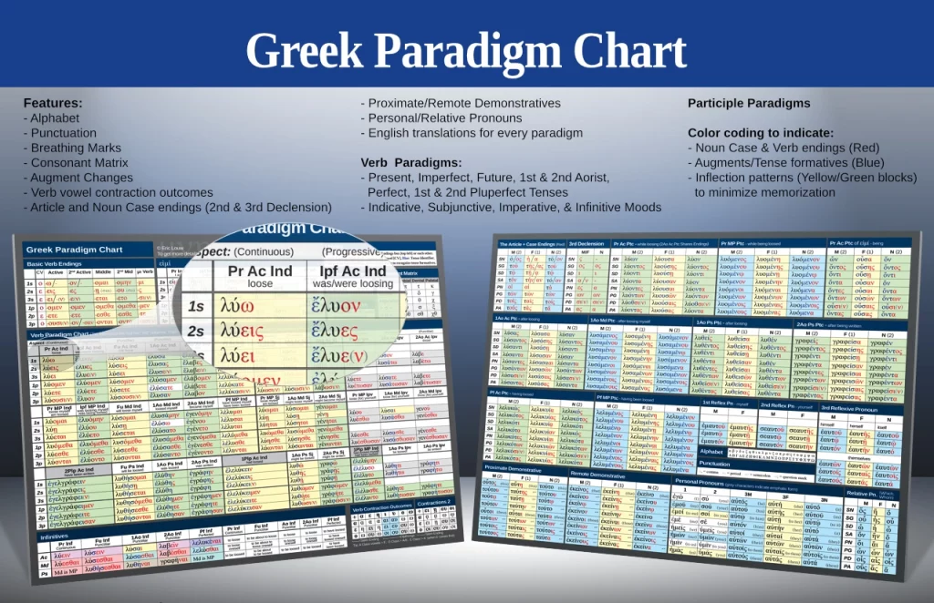 The two sheets of the Greek Paradigm Chart, with a magnified view of the present and imperfect columns